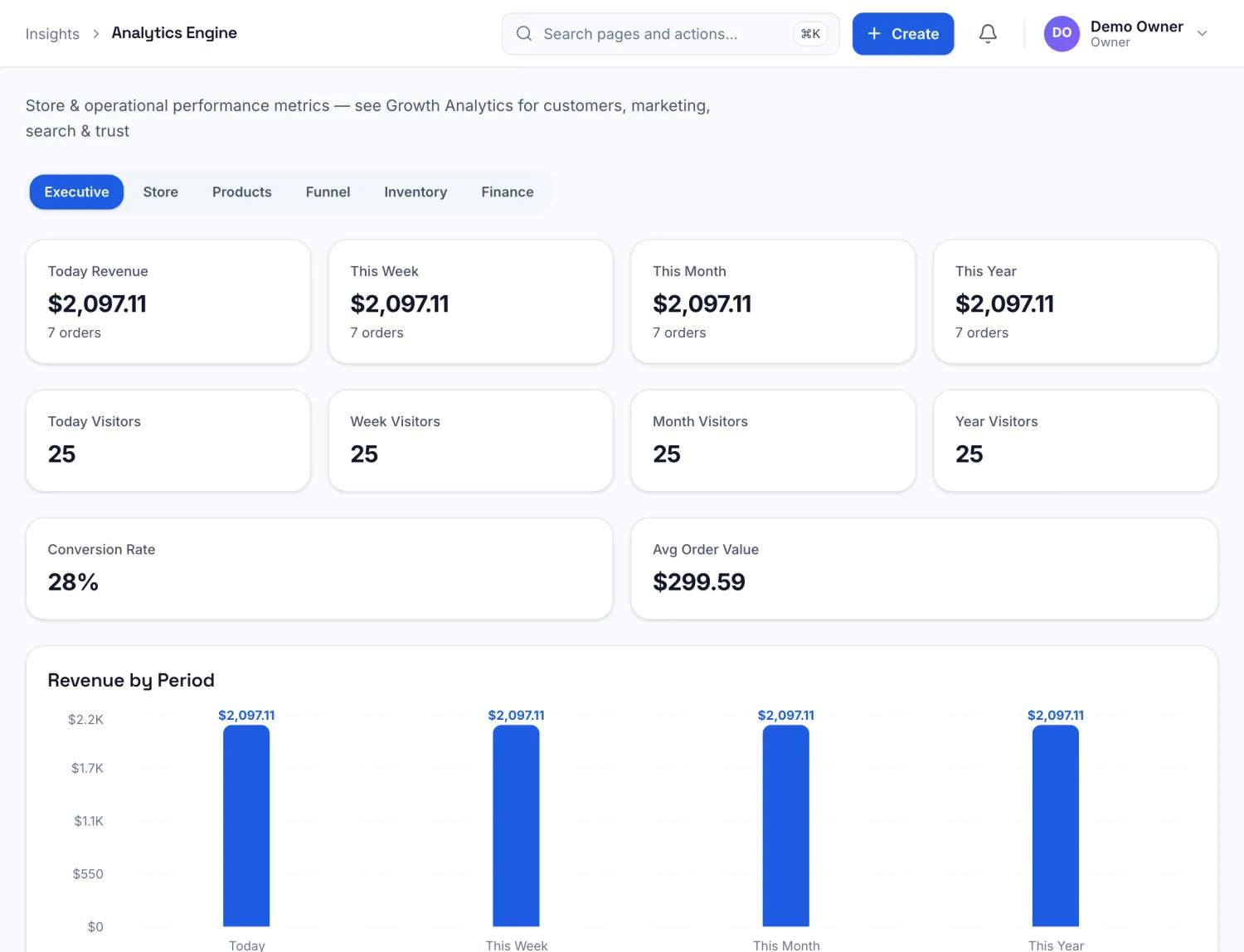 The StoreFlux reports page, showing sales and visitor numbers